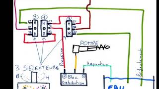 schema dun pneumatique [upl. by Pattani]