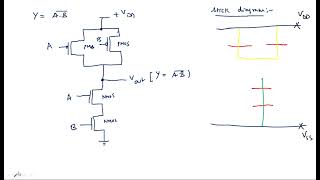 CMOS NAND GATE  Stick diagram  VLSI  Lec28 [upl. by Ellahcim988]