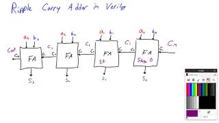 4 Bit Adder in Verilog Using Instantiation [upl. by Archle]