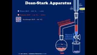 A Simple DeanStark Apparatus Explained [upl. by Kerred]