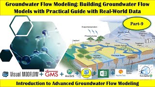 Groundwater Flow Modeling Building Groundwater Flow Models with Practical Guide  RealWorld Data [upl. by Rimaj]