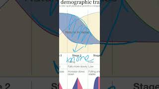 beings 🔢 of Earth what are  lines of 3 birth death and population [upl. by Illom]