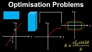 Optimization Problems  Calculus [upl. by Cassandre655]