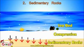 Rocks Types amp Rocks Cycle  Video for Kids by makemegeniuscom [upl. by Jarv346]