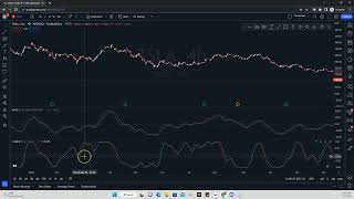 Normalized MACD [upl. by Granny617]