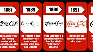 EVOLUTION OF THE COCACOLA LOGO [upl. by Astrahan]