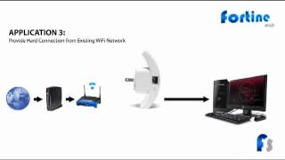 Repetidor Extensor Amplificador de Sinal Wifi [upl. by Eycats]