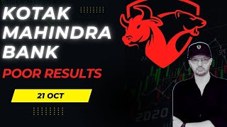 Kotak Mahindra Bank Share latest news  Kotak Mahindra Bank Share analysis  Kotak Mahindra Stock [upl. by Enidlareg]