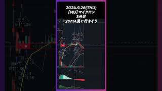 【MU】マイクロンテクノロジー 20MA見に行きそう trading 株 チャート分析 デイトレ 投資 個別株 米国株 [upl. by Alair]