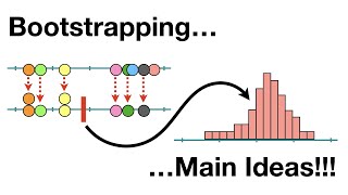 Bootstrapping Main Ideas [upl. by Ronyar]