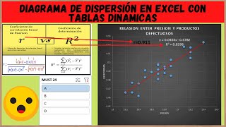 Diagrama de dispersión ejemplos con tablas dinámicas en Excel✅🟢 [upl. by Atilek]