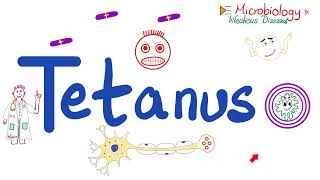 Tetanus Disease Clostridium tetani Microbiology 🧫 amp Infectious Diseases [upl. by Eisserc]