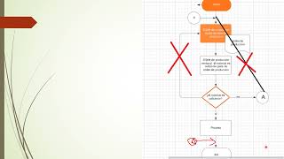 Criterios para el diseño de los diagramas de flujo horizontal y vertical [upl. by Maker]