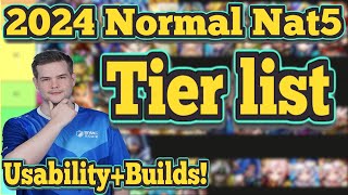 2024 Normal N5 Tier list amp Where to use  Builds Review by Seiishizo  Summoners War [upl. by Lytsirhc]