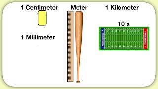 Understanding mm cm m and km [upl. by Aneet]