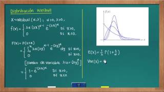 0625 Distribución Weibull [upl. by Manuel832]