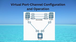 Virtual Port Channels made easy [upl. by Phene]