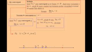 Teorema de convergenta cu epsilon [upl. by Dorrahs]
