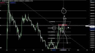 PEPE Coin BOTTOM BULL RUN PUMP PEPE Crypto Price Prediction and Technical Analysis November 2023 [upl. by Mcclenon80]