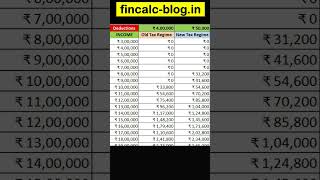 Income Tax Calculation 202425 Examples shorts fincalc [upl. by Anivid449]