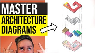 Architecture Diagrams Crash Course  6 Types of Diagrams You Should Be Using [upl. by Llertac222]