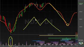 Price Targets for Cycle Moves  Hurst Cycles Market Update  11 December 2023 [upl. by Alisa]