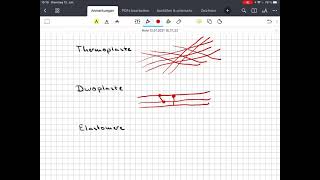 Thermoplaste Duroplaste Elastomere Struktur und Eigenschaften [upl. by Eixor]