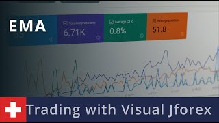 Trading with Visual Jforex EMA [upl. by Nerw]