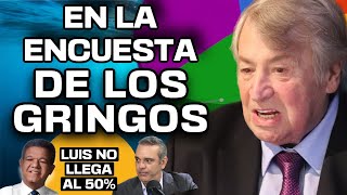 LUIS NO LLEGA AL 50 SEGÚN DATOS DE ENCUESTA AMERICANA [upl. by Sellig582]