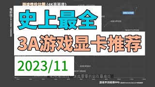 【显卡推荐】详解3A游戏党显卡推荐，不同分辨率适合买什么显卡 [upl. by Walcott]