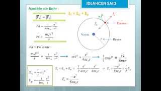 Cours Atomistique Part6 [upl. by Laughlin679]