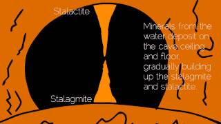 How do Stalagmites and Stalactites form [upl. by Jauch]