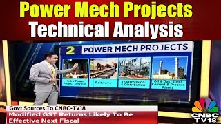 Midcap Mania  Power Mech Projects Technical Analysis  CNBC TV18 [upl. by Nnhoj285]