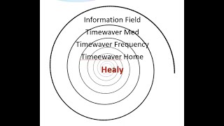 Introduction to Timewaver and Frequencies For Life  Bioenergetic Analysis [upl. by Pepillo208]