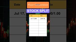 FLR Fluor Corporation Stock Split History [upl. by Amberly]