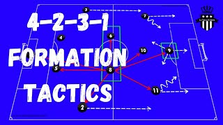 4231 Tactics and Analysis Roles of EACH position [upl. by Goeselt]