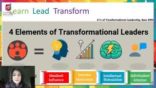 Four I’s of Transformational Leadership [upl. by Winzler47]