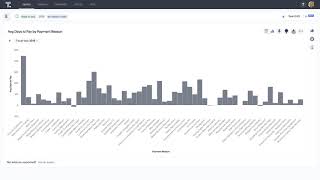 ThoughtSpot for Working Capital Analytics  Accounts Receivable [upl. by Yenaiv596]