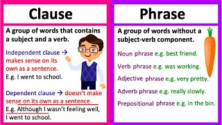 CLAUSE vs PHRASE 🤔  Whats the difference  Learn with examples amp quiz [upl. by Ihculo]