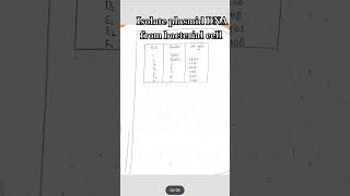 Isolate plasmid dna from bacterial cell plasmid isolationpracticalgenetic practicalplasmidmlt [upl. by Hanahsuar]