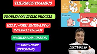 heat work enthalpy for isochoric isobaricisothermal process [upl. by Assenab]