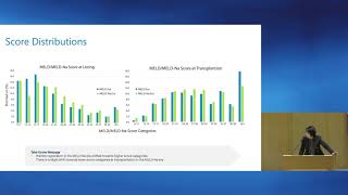 Impact of MELDNa Based Liver Allocation on Liver Transplantation Outcomes [upl. by Matthieu]