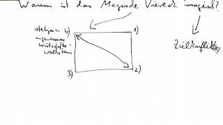 Magisches Viereck  Gründe [upl. by Godiva]