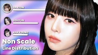 tripleS  quotNon Scalequot Line Distribution [upl. by Eignat11]