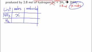 Stoichiometry Sample Problems Part 1 [upl. by Rafaelia]