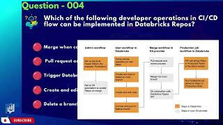 Databricks Data Engineer Associate Exam Question 004 [upl. by Leacim]