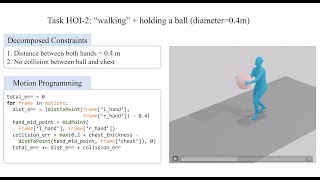 CVPR 2024 Highlight paper quotProgrammable Motion Generation for OpenSet Motion Control Tasks quot [upl. by Attelrahc]