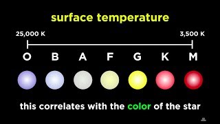 Spectral Components for Angle Modulation  Frequency Modulation  Phase Modulation [upl. by Ibrik]