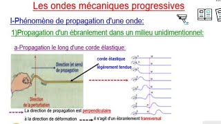 Ondes mécaniques progressives Bac scientifiques 1 ère Partie [upl. by Adorl738]