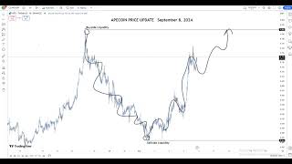 ApeCoin APE Crypto Price Prediction 2024 [upl. by Gusella144]